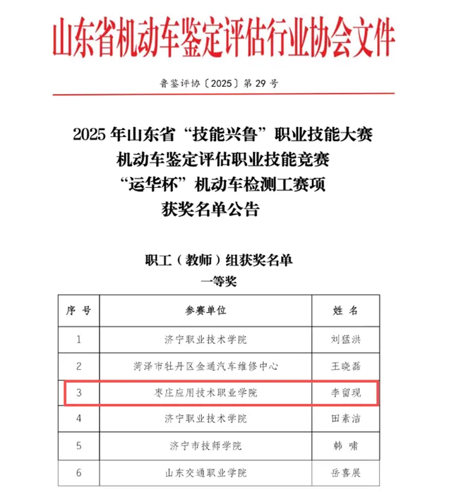 喜报！我校教师在高水平赛事中接连斩获佳绩！